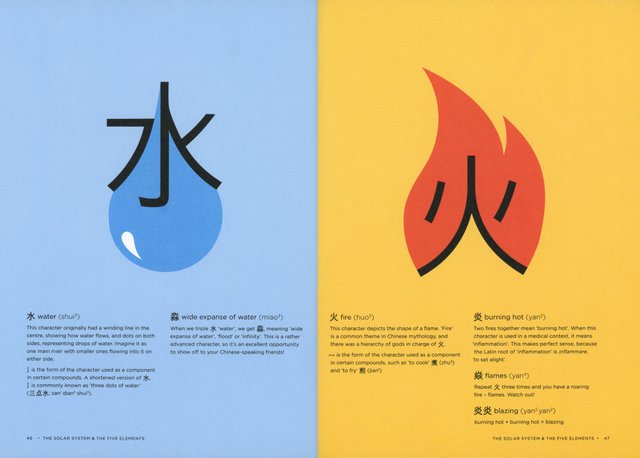 Chineasy Everyday: Learning Chinese Through Its Culture - water and fire